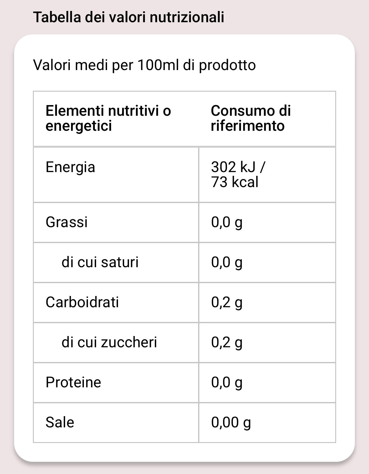 Ottocento - annata 2024