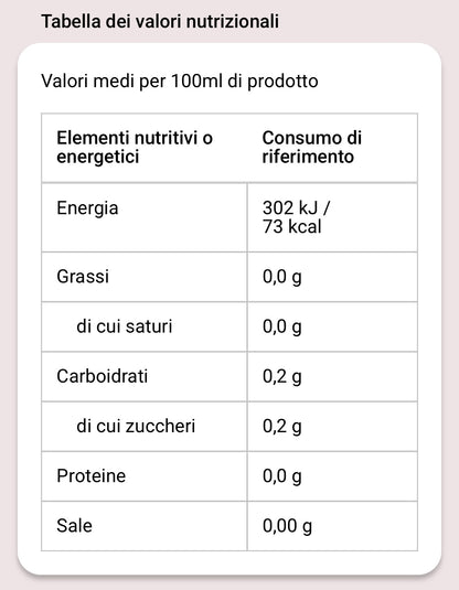 Ottocento - annata 2024